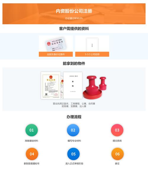 內(nèi)資股份公司注冊