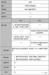 36氪產品需求文檔 注冊登錄模塊