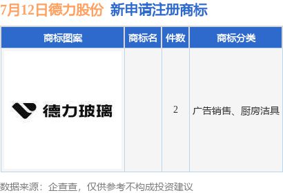 德力股份新提交2件商標注冊申請