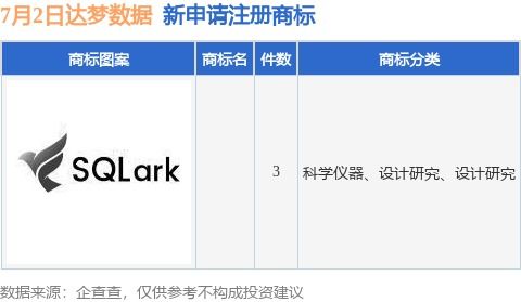 達夢數(shù)據(jù)新提交3件商標(biāo)注冊申請