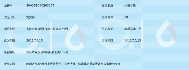 巫溪縣寬大農(nóng)產(chǎn)品經(jīng)營個(gè)體戶注冊指南